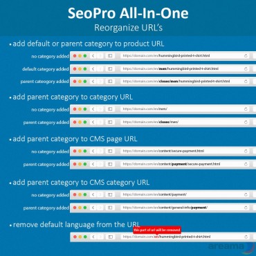 ماژول ابزارهای سئو پرستاشاپ - افزونه سئو پیشرفته پرستاشاپ