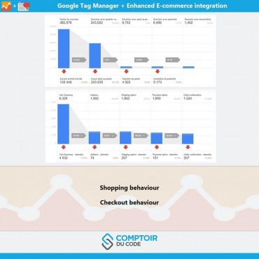 ماژول ترکیب پرستاشاپ با گوگل تگ منیجر