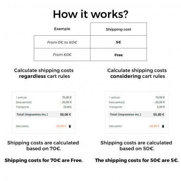 ماژول هزینه ارسال پرستاشاپ مستقل از قوانین سبد و تخفیف ها