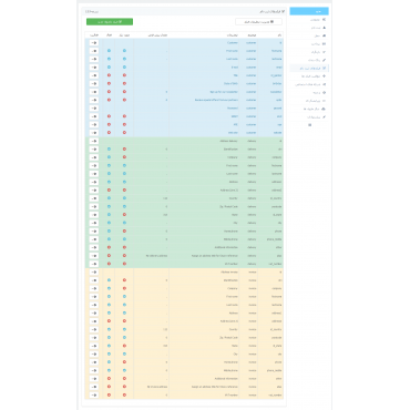 ماژول پرداخت در یک صفحه حرفه ای پرستاشاپ One page Checkout PS پرستاشاپ 1.7