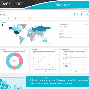 ماژول شناسایی مکان جغرافیایی مشتریان پرستاشاپ