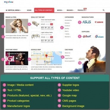 افزونه Mega Menu PRO - ماژول مگا منو پرستاشاپ