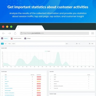 ماژول بررسی و ردیابی رفتار مشتریان برای پرستاشاپ