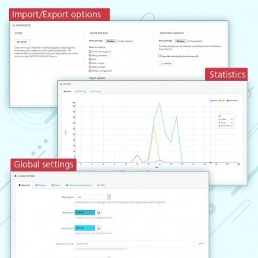 ماژول BLOG - افزونه وبلاگ قدرتمند برای پرستاشاپ
