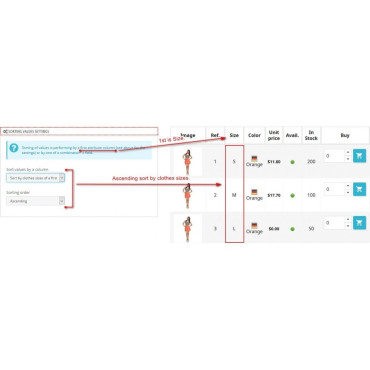 ماژول مشاهده جدولی ترکیبات محصول در پرستاشاپ