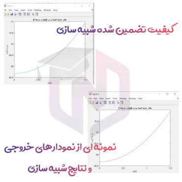 شبیه‌سازی برنامه‌ریزی دینامیکی تمرین 3.14 کتاب کنترل kirk