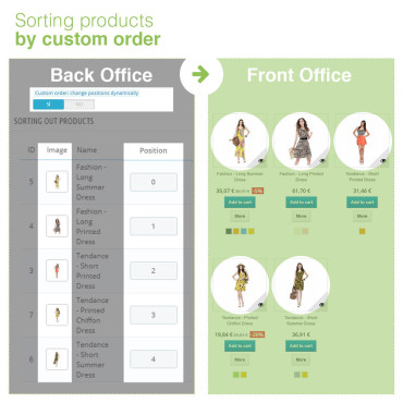 مرتب سازی محصولات بر اساس دسته بندی در پرستاشاپ