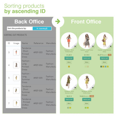 مرتب سازی محصولات بر اساس دسته بندی در پرستاشاپ