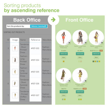 مرتب سازی محصولات بر اساس دسته بندی در پرستاشاپ