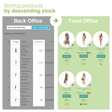 مرتب سازی محصولات بر اساس دسته بندی در پرستاشاپ