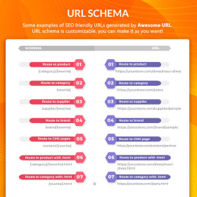 ماژول ریدایرکت پرستاشاپ - Awesome URL