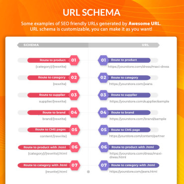 ماژول ریدایرکت پرستاشاپ - Awesome URL