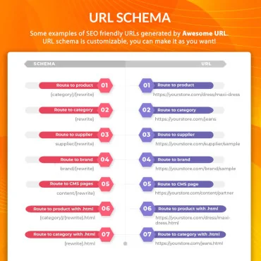 ماژول ریدایرکت پرستاشاپ - Awesome URL