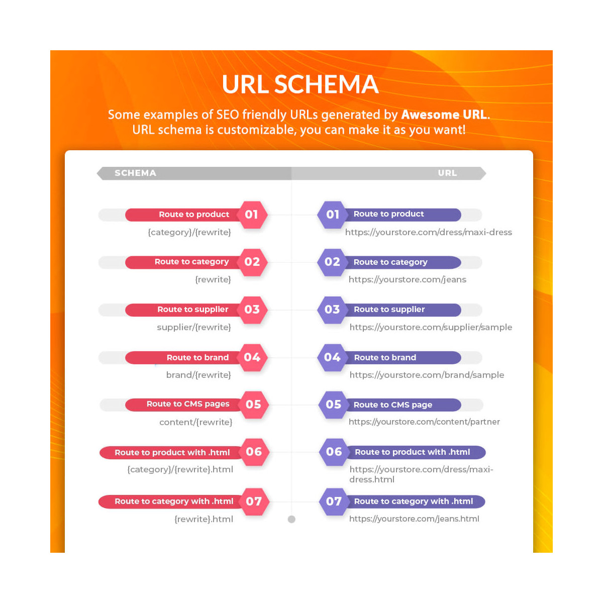 ماژول ریدایرکت پرستاشاپ - Awesome URL