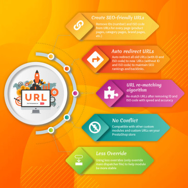 ماژول ریدایرکت پرستاشاپ - Awesome URL