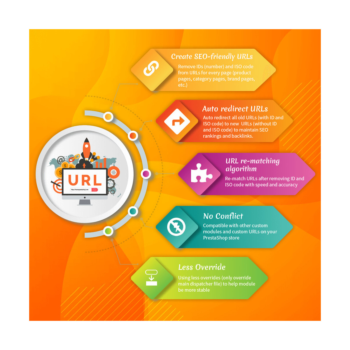 ماژول ریدایرکت پرستاشاپ - Awesome URL