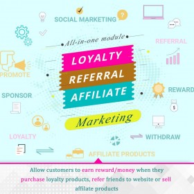 ماژول باشگاه مشتریان پرستاشاپ - افزونه پاداش دهی و بازاریابی Loyalty, referral & affiliate program