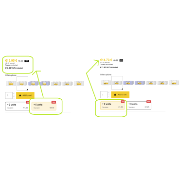 دکمه تخفیف تعداد بر روی محصول پرستاشاپ در صفحه محصول
