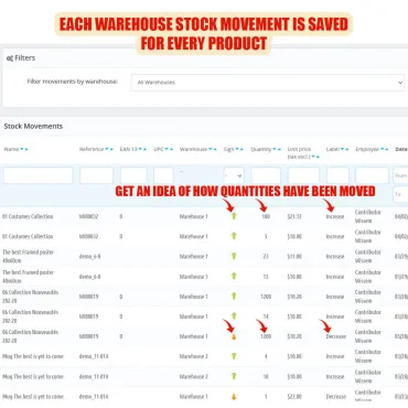 ماژول مدیریت انبار پرستاشاپ WK