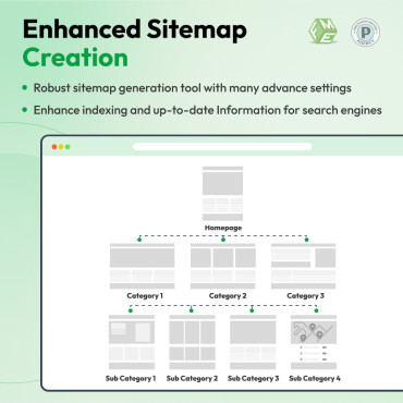 ماژول ایندکس سئوی پرستاشاپ - سئو اکسپرت FME