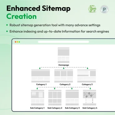ماژول ایندکس سئوی پرستاشاپ - سئو اکسپرت FME