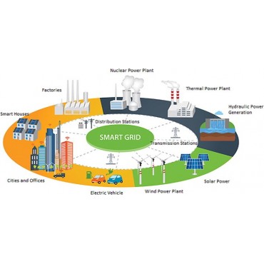 گزارش آماده با عنوان بلاک چین در شبکه های هوشمند