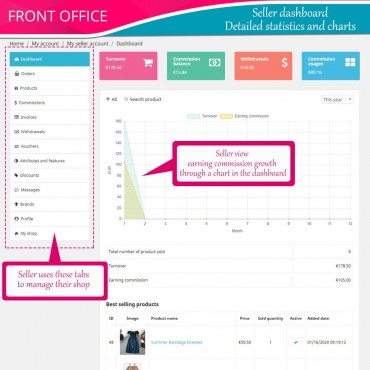 ماژول چند فروشندگی پرستاشاپ Marketplace Builder Module کاری از شرکت ETS Soft