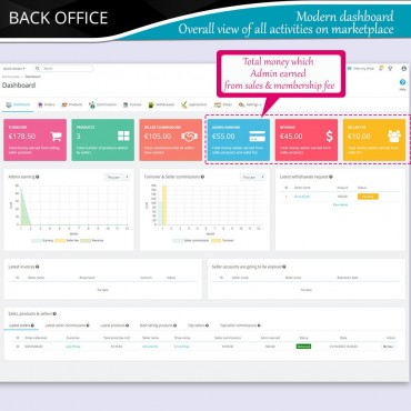 ماژول چند فروشندگی پرستاشاپ Marketplace Builder Module کاری از شرکت ETS Soft