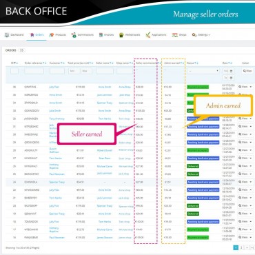 ماژول چند فروشندگی پرستاشاپ Marketplace Builder Module کاری از شرکت ETS Soft