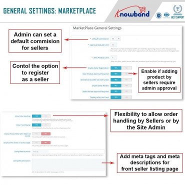 ماژول چند فروشندگی پرستاشاپ - Multi Vendor Marketplace