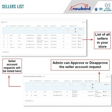 ماژول چند فروشندگی پرستاشاپ - Multi Vendor Marketplace