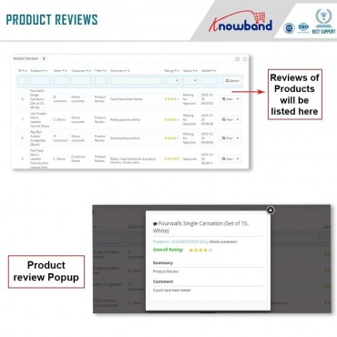 ماژول چند فروشندگی پرستاشاپ - Multi Vendor Marketplace