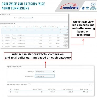 ماژول چند فروشندگی پرستاشاپ - Multi Vendor Marketplace