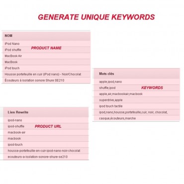Auto Keywords Generator تولید کلمات کلیدی خودکار پرستاشاپ
