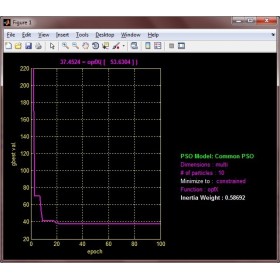 شبیه سازی کامل مقاله Market based transmission expansion and reactive power planning