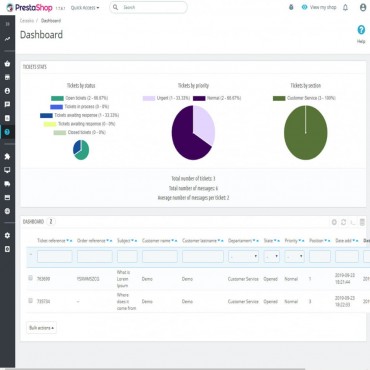ماژول ثبت تیکت پرستاشاپ - Cetasko سیستم پشتیبانی و ثبت تیکت پرستاشاپ
