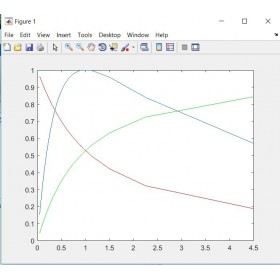 شبیه سازی مبحث پایداری ولتاژ و فروپاشی ولتاژ درس دینامیک سیستم های قدرت