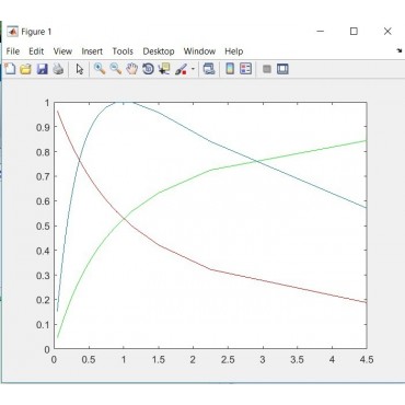 شبیه سازی مبحث پایداری ولتاژ و فروپاشی ولتاژ درس دینامیک سیستم های قدرت
