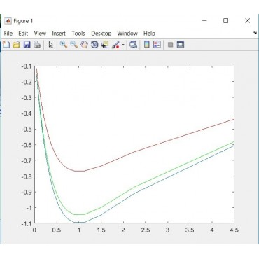 شبیه سازی مبحث پایداری ولتاژ و فروپاشی ولتاژ درس دینامیک سیستم های قدرت