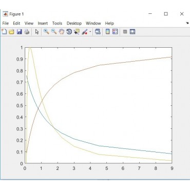 شبیه سازی مبحث پایداری ولتاژ و فروپاشی ولتاژ درس دینامیک سیستم های قدرت
