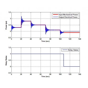 شبیه سازی رله برگشت توان برای حفاظت ژنراتور